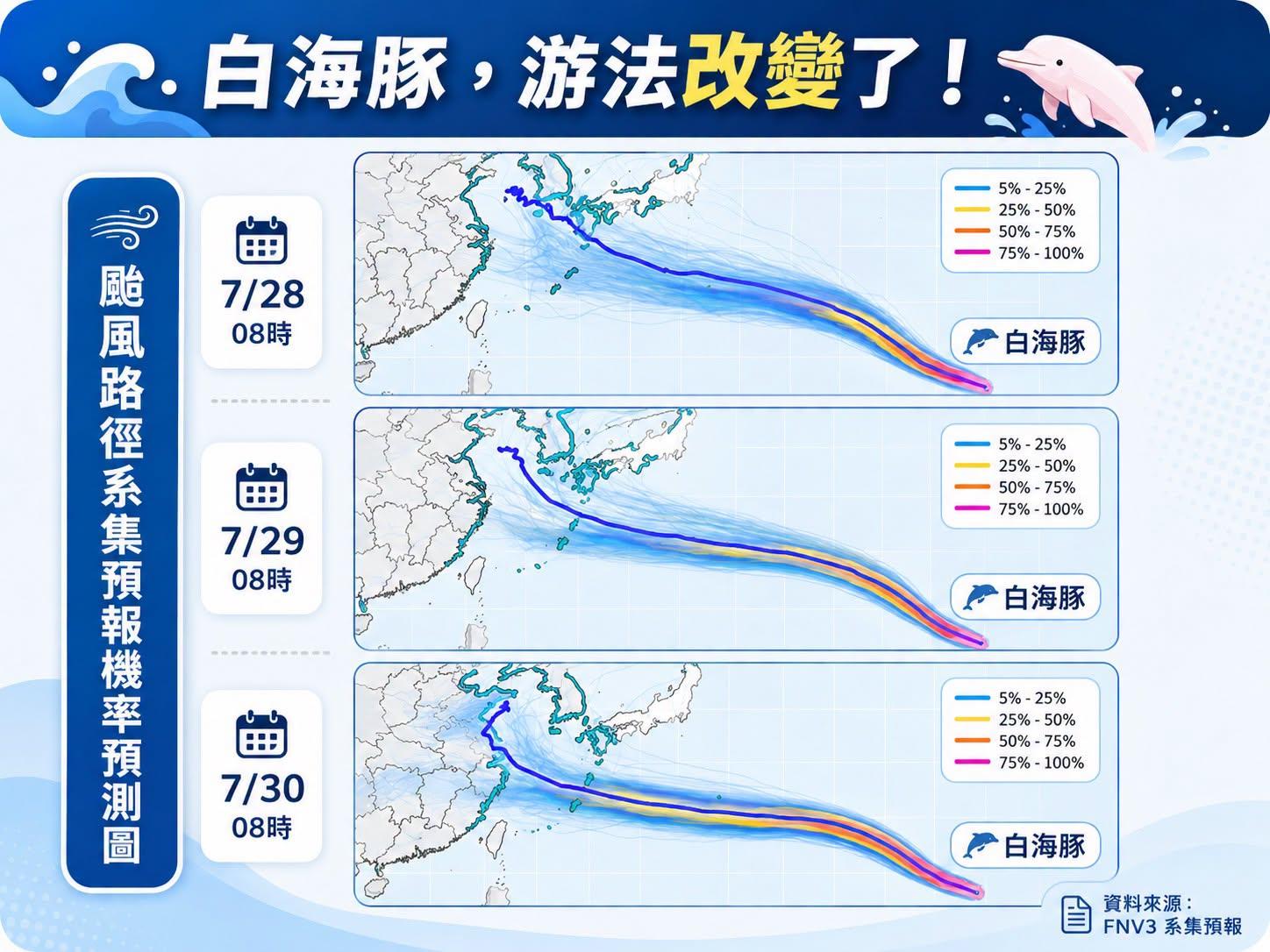颱風-颱風路徑-最新颱風路徑-颱風動態-白海豚颱風-最新颱風動態-颱風快訊-颱風假