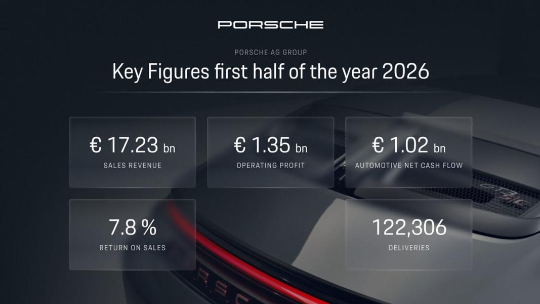 提供中國市場重挫、電動車轉型成本高,皆成為Porsche改革主因。(圖/Porsche提供)
