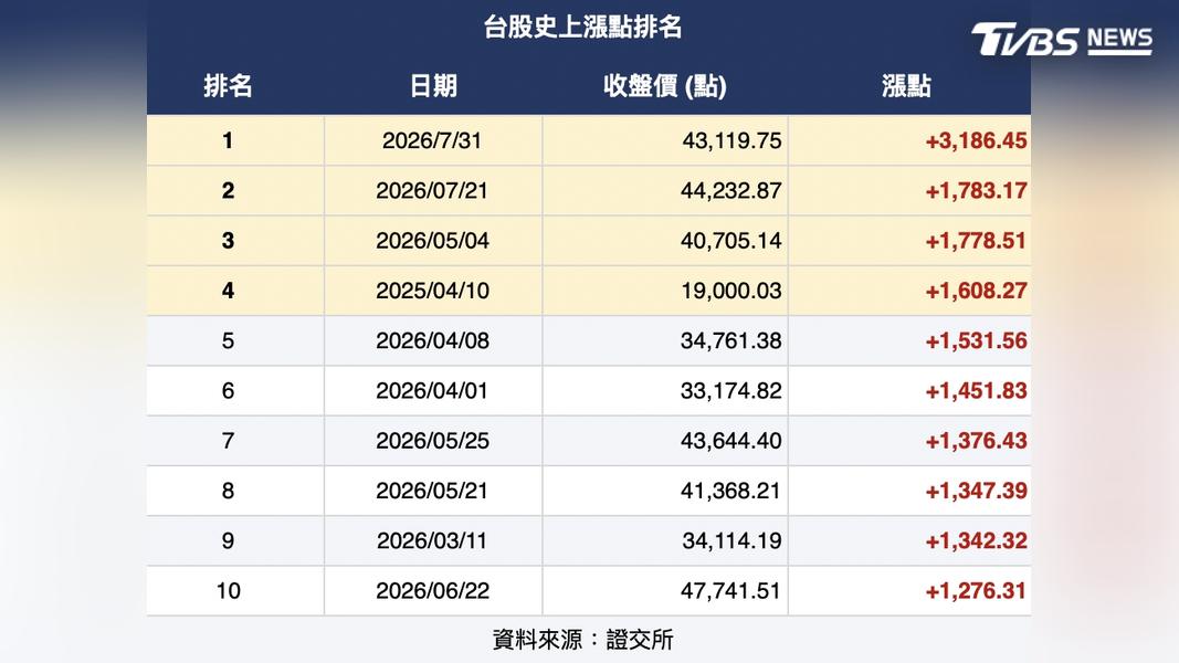 (圖/TVBS)
