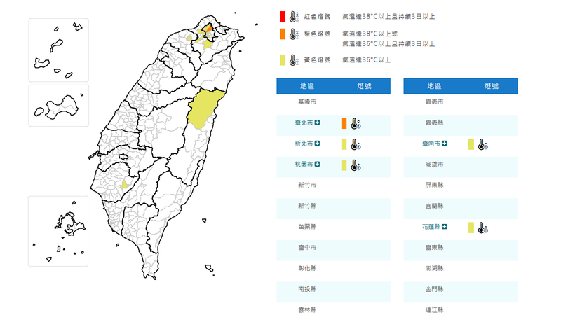 天氣/小心中暑!5縣市高溫資訊 北市飆38度、新北桃園36度