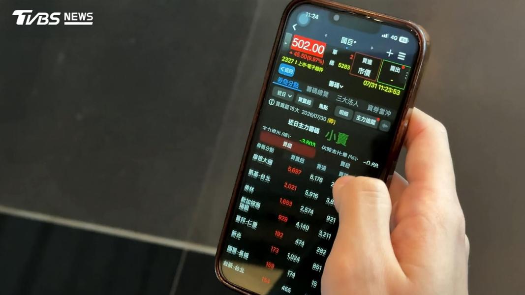 台股連跌多天,終於迎來強勁反彈。(圖/TVBS)
