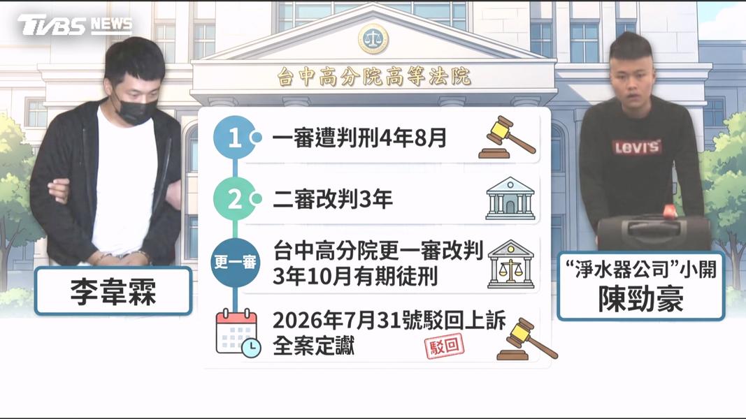 歷經4年多司法程序,3名嫌犯刑期終於全數定讞。(圖/TVBS)