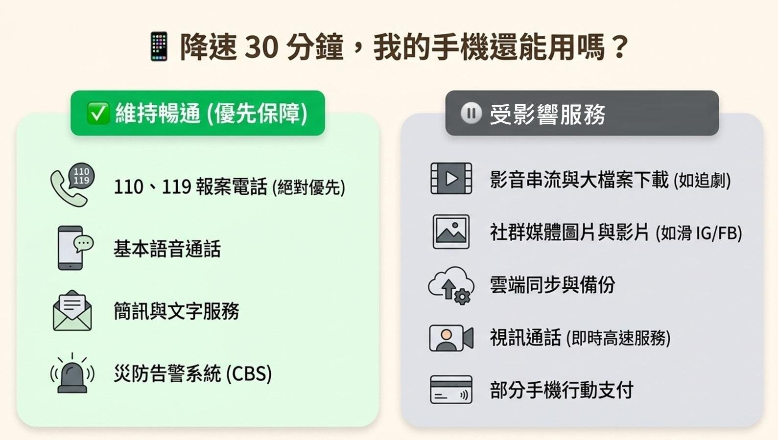 LINE-LINE官方-LINE公告-LINE傳訊息-LINE通知