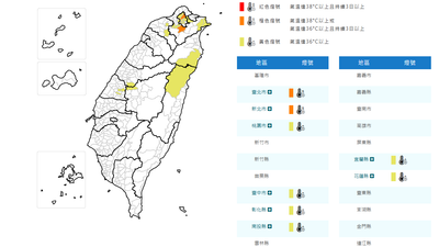 天氣/小心中暑!8縣市高溫資訊 新北熱飆38度