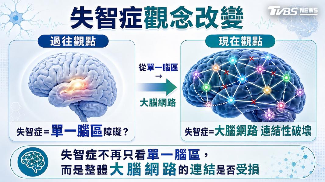 不老祕訣不是吃保健品!醫師揭抗老關鍵:肌肉、代謝與大腦都要顧!(圖/TVBS)
