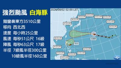 天氣/白海豚路徑變了!暴風圈擴大「強度反降」 鄭明典曝關鍵原因