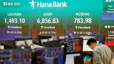 韓股7月劇震慘崩22%!散戶慘賠「開罵李在明」 狂觸發熔斷