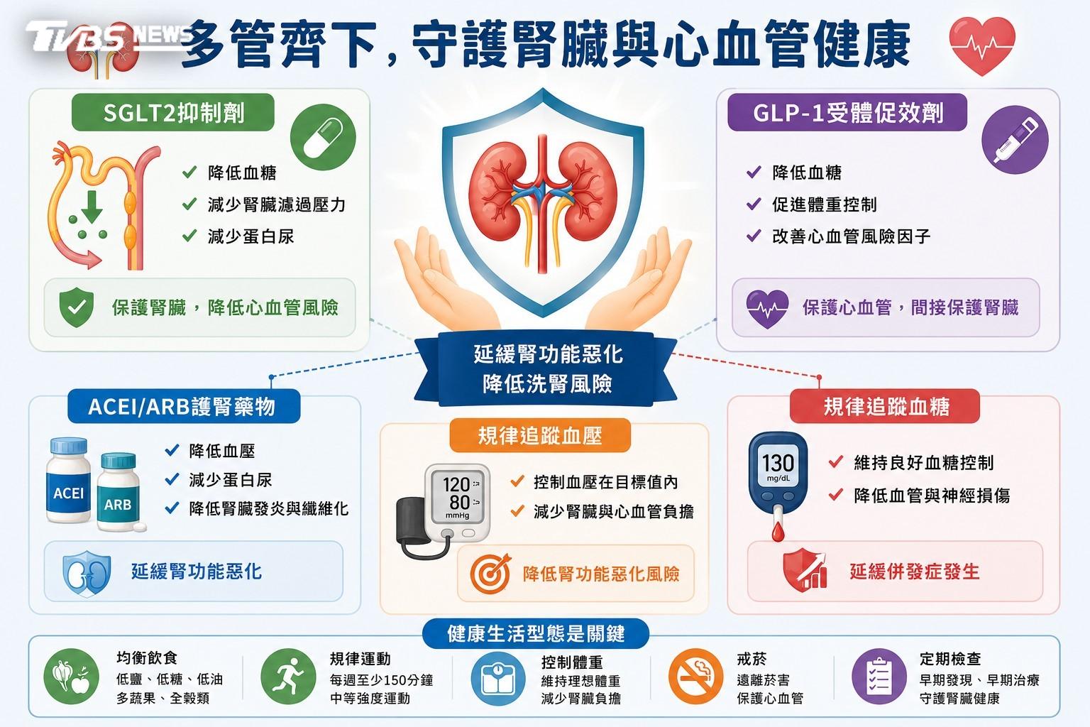 糖尿病恐傷腎!臺灣醫師目睹「這國家」醫療經驗揭腎病變真相!(圖/TVBS)