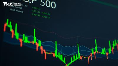 美股止跌反彈!道瓊漲295點、標普創高 四大指數全收紅