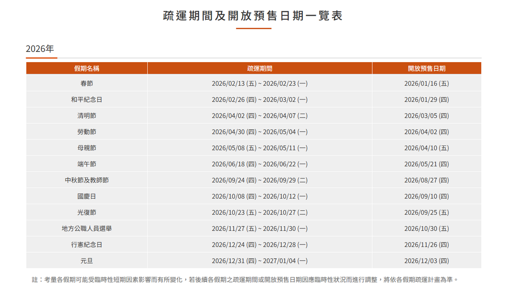 高鐵疏運日程表。(圖/翻攝自台灣高鐵)
