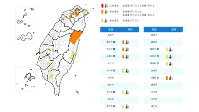 天氣/防熱傷害!10縣市高溫資訊 台北、桃園飆38度