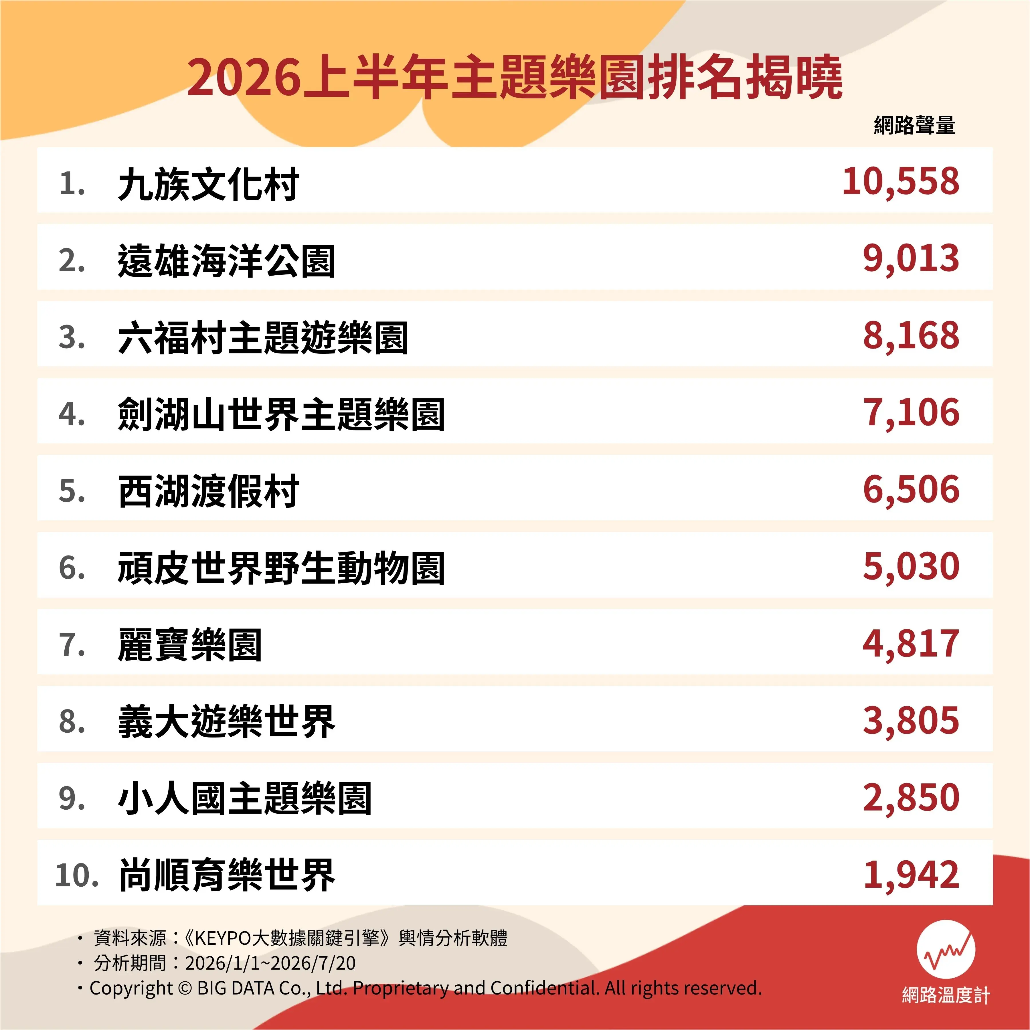 （圖／網路溫度計）