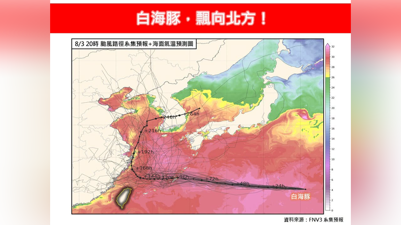 天氣/白海豚飄向北方!Google AI估大轉彎 對台影響曝