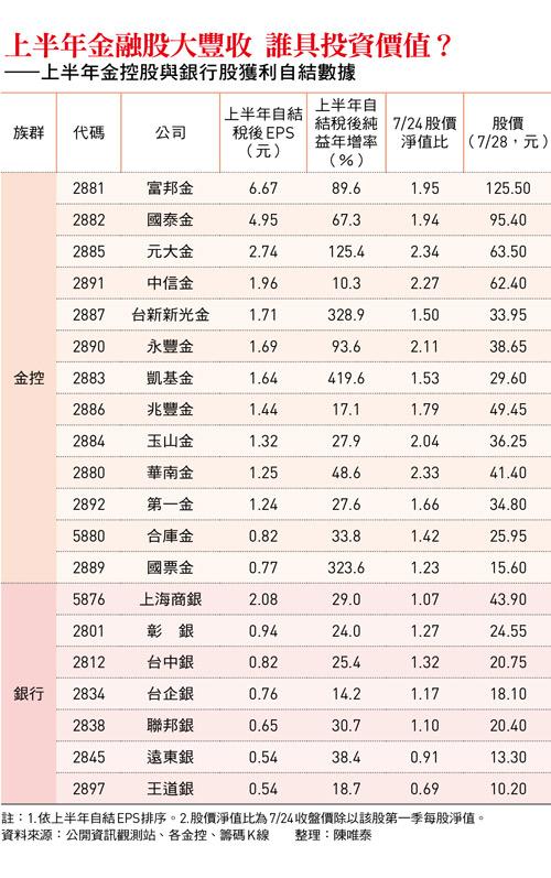 (圖/今周刊)