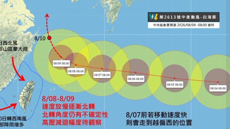 天氣/颱風假有望?暴風圈恐「剛好擦過」 白海豚逼台路徑曝