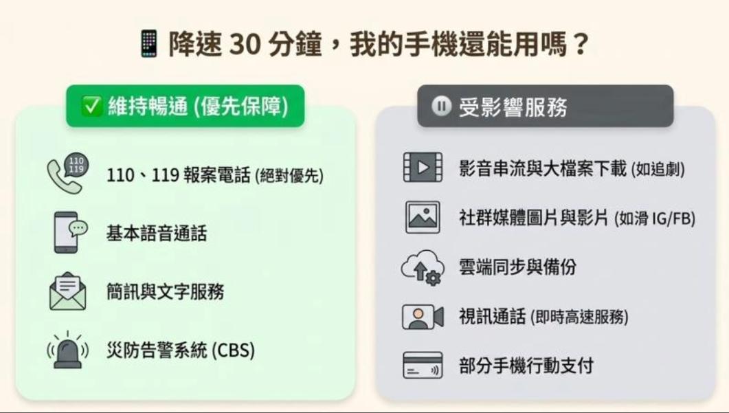 2026城鎮韌性演習-城鎮韌性演習時間-防空演習2026-萬安演習改名-城鎮韌性演習罰則-行動網路降速