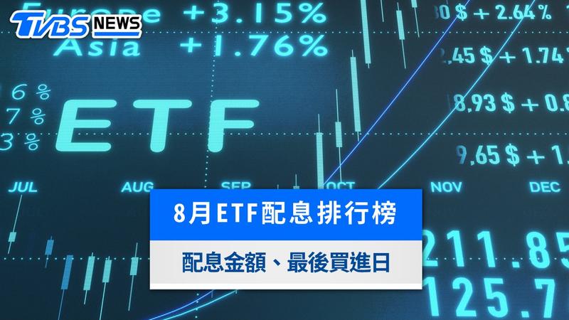 8月ETF配息排行榜》00881殖利率18%居冠!最後買進日與配息時間懶人包