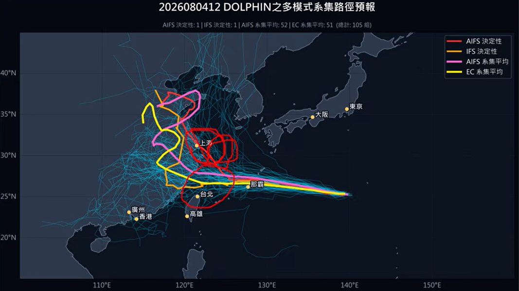 白海豚颱風系集模式。(圖/翻攝賈新興YT)