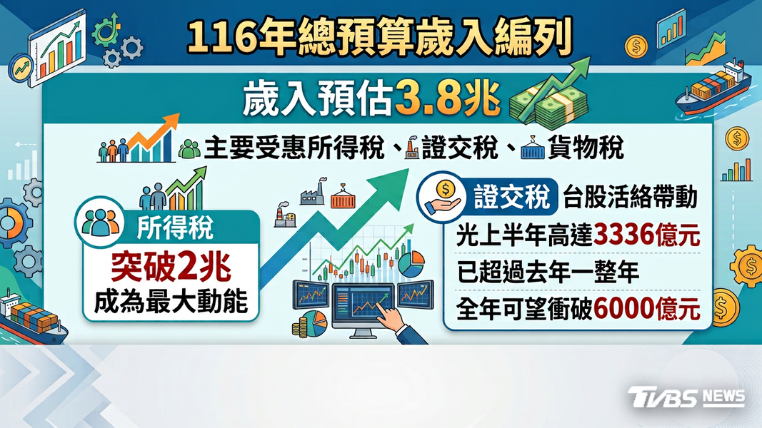 (圖/TVBS)