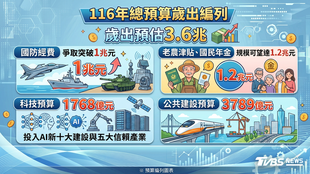 (圖/TVBS)