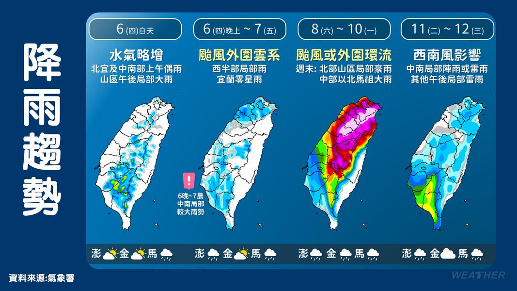 颱風白海豚逼近,未來一週降雨趨勢一次看。(圖/中央氣象署)
