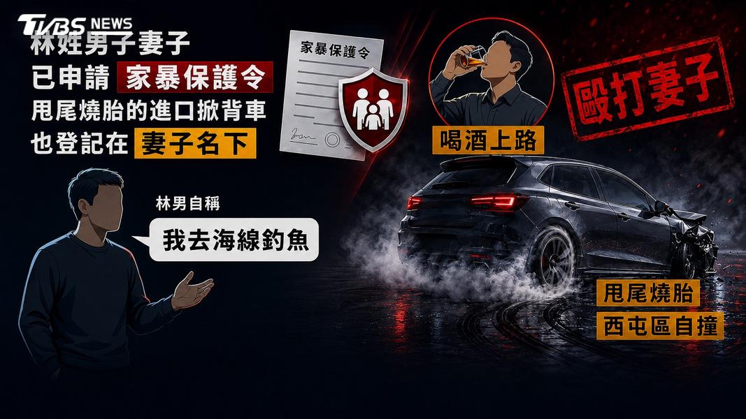 (車掛妻名下! 27歲甩尾哥酒駕累犯無照上路,再毆妻遭聲押。圖/TVBS)