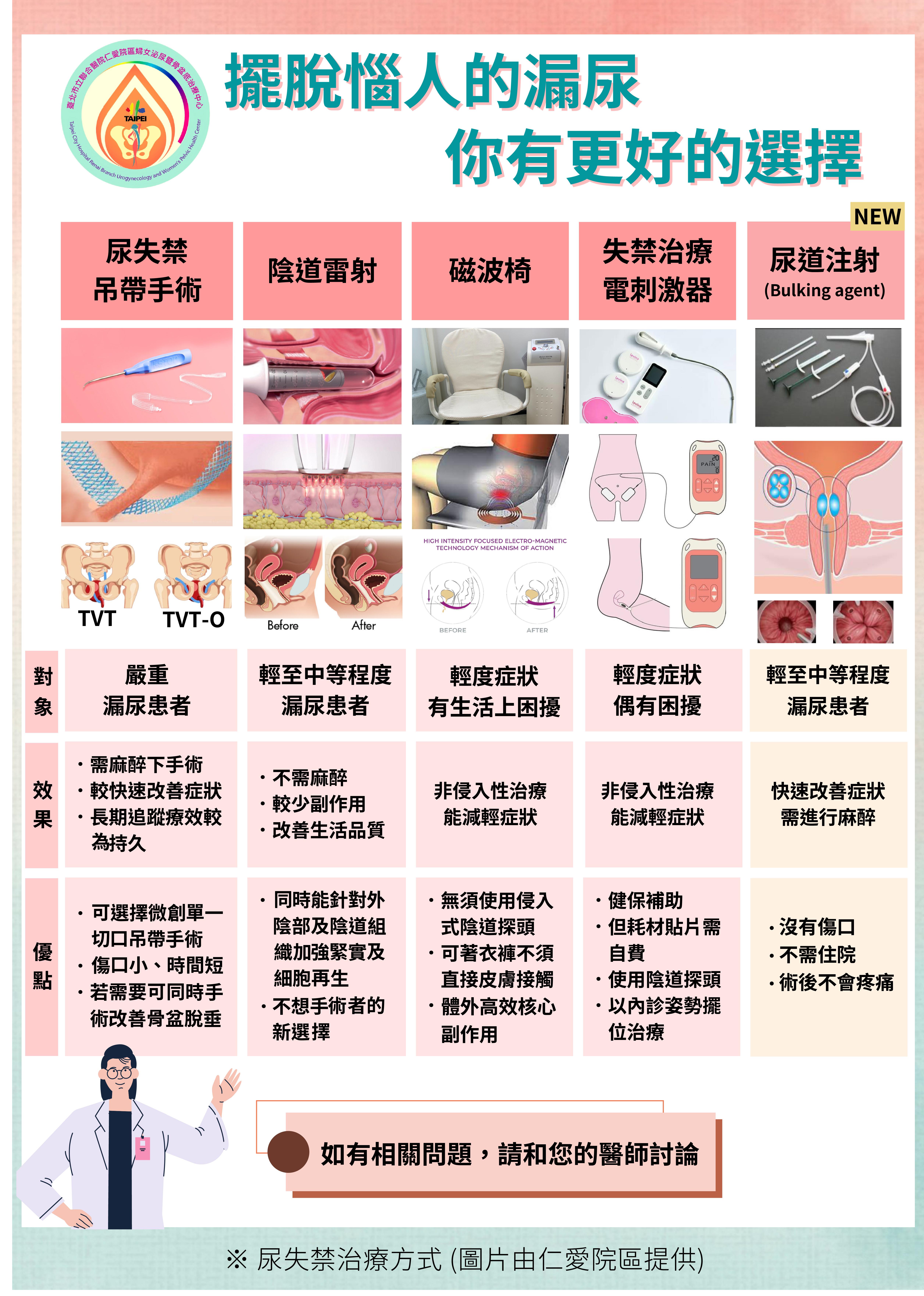 女性漏尿問題，可以透過五種方式解決。（圖／聯合醫院仁愛院區提供）