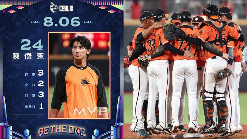 中職/陳傑憲克服雙殺心魔!天母開轟包辦3打點 勇奪單場MVP