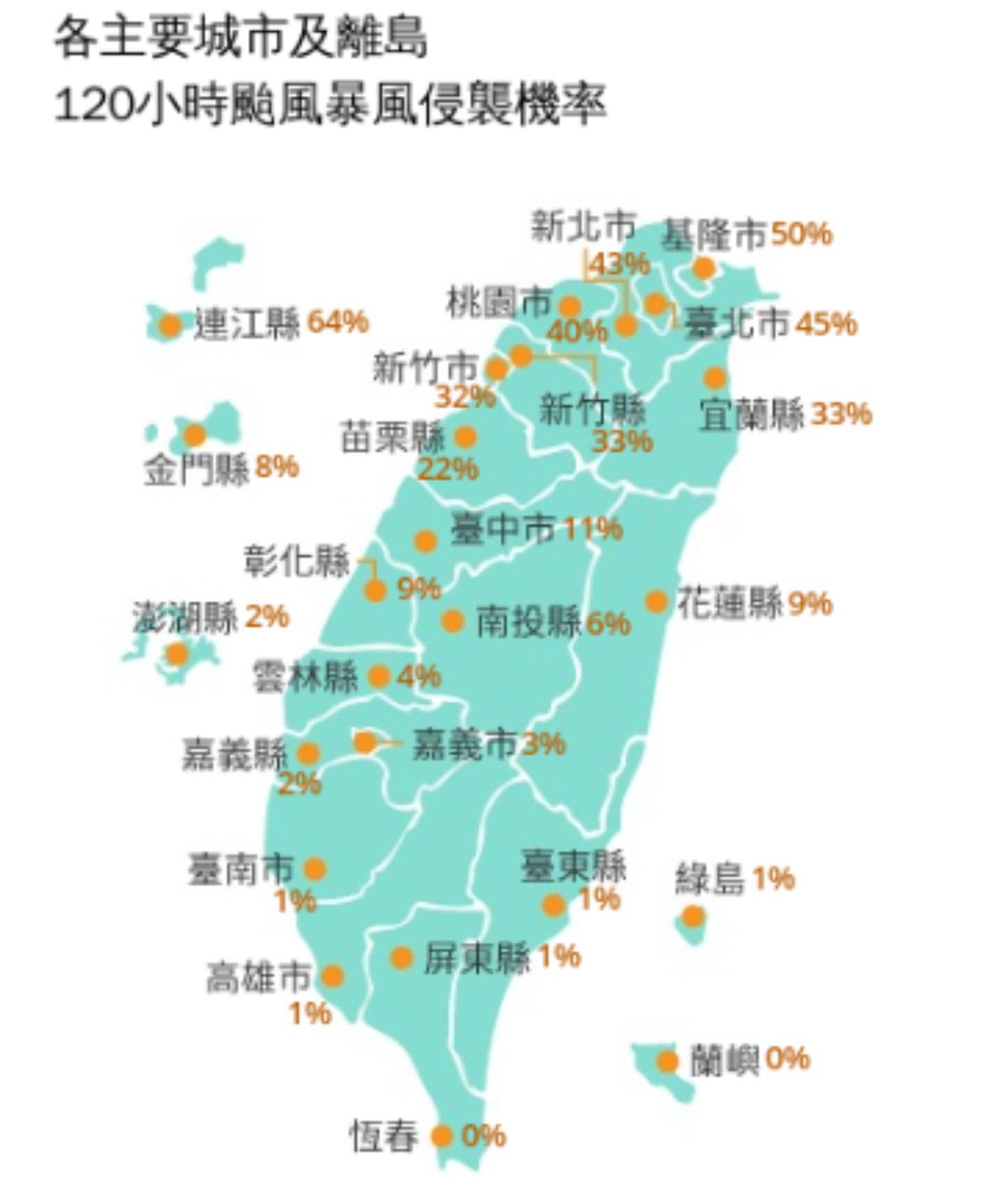 120小時颱風暴風侵襲機率。（圖／翻攝中央氣象署）