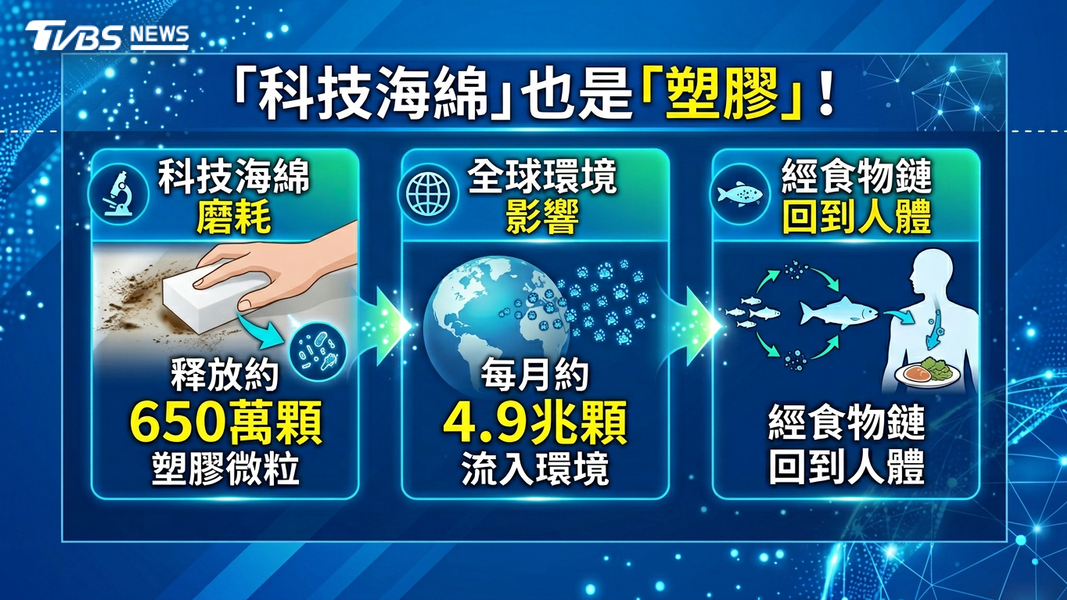 海綿竟成塑膠微粒來源(圖/TVBS)