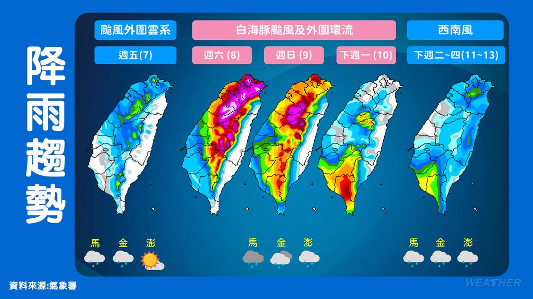 一週降雨趨勢。(圖/TVBS)