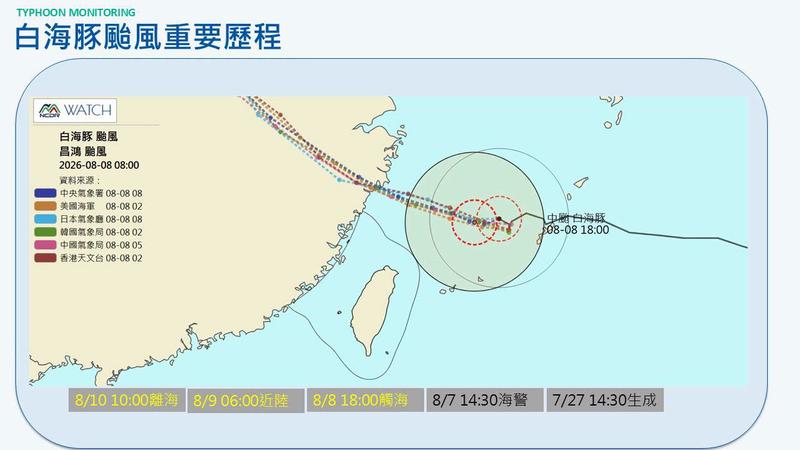 天氣/三颱接力?白海豚直奔溫州 賈新興:嘉義以南這幾天雨勢猛