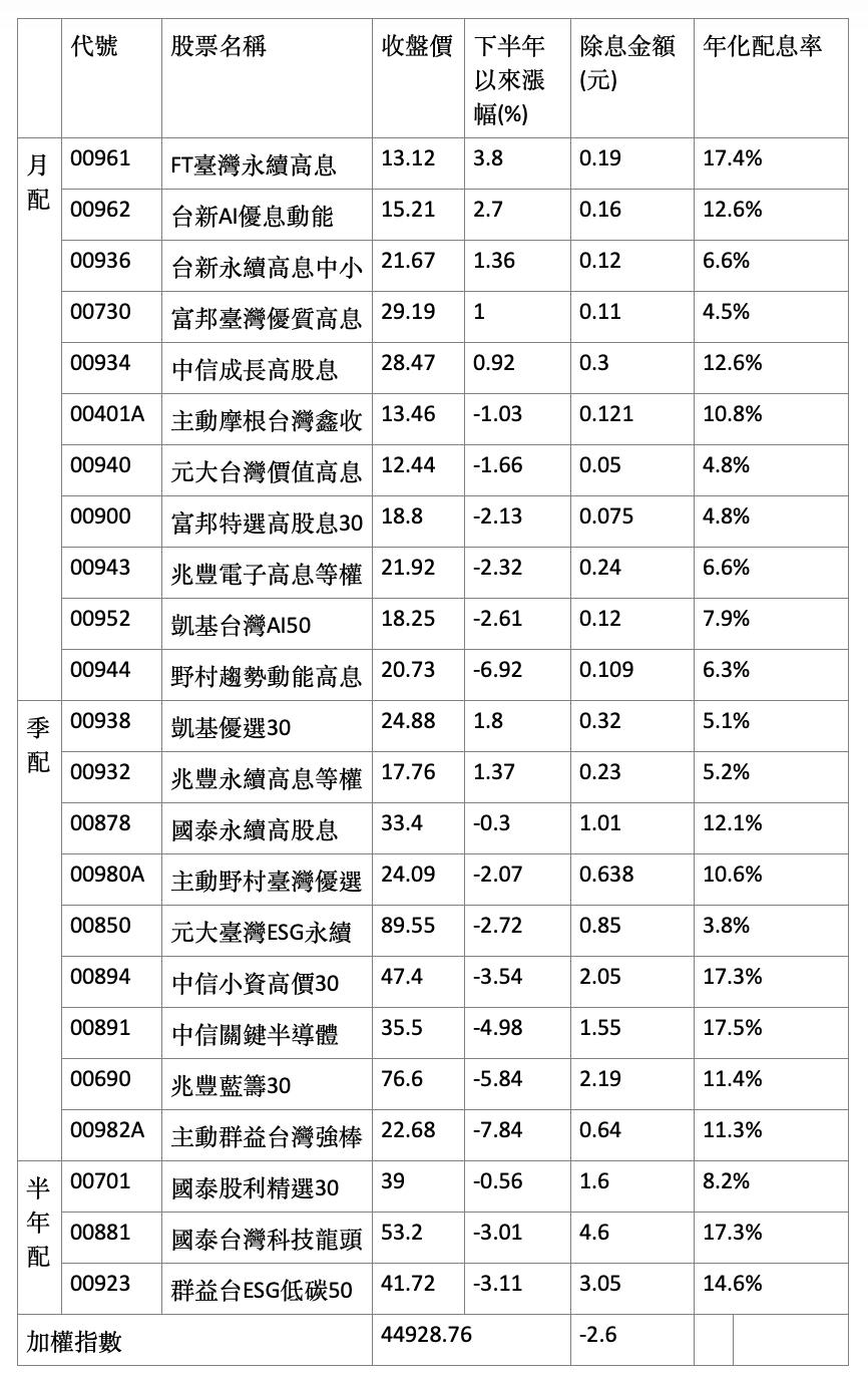 (圖/其他)