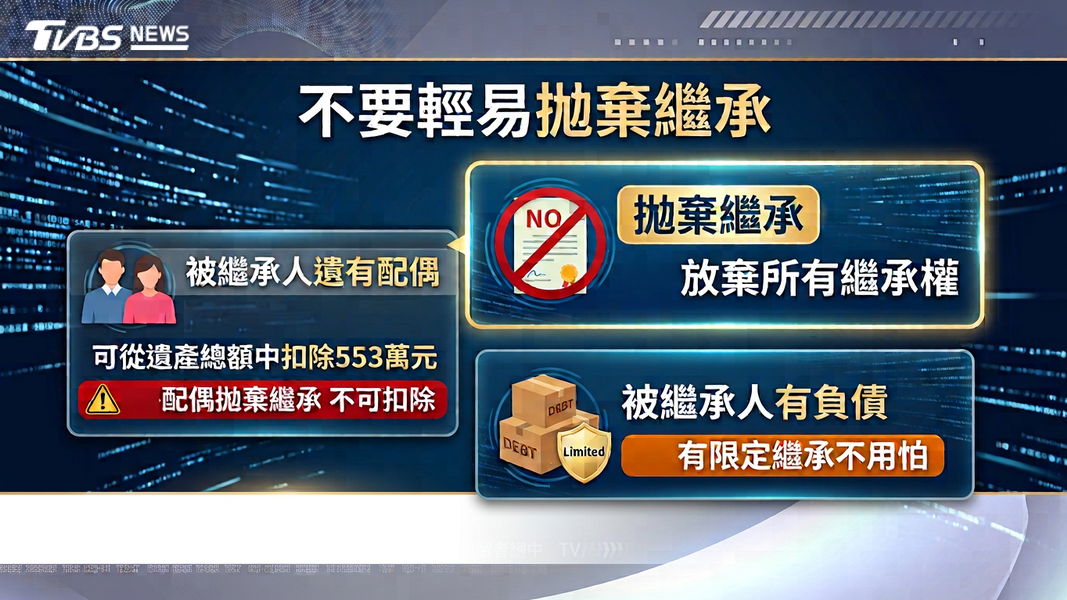 拋棄繼承(圖/TVBS)