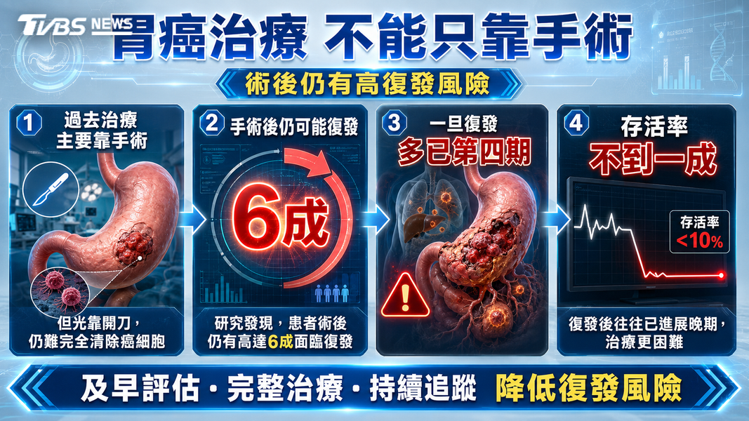 幽門螺旋桿菌恐一路走向胃癌!醫籲高風險族群「這件事」要先做!(圖/TVBS)