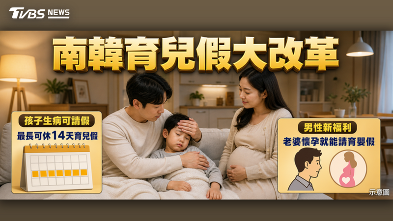 南韓育兒假大改革!孩子生病可休1週 男員工「老婆懷孕就能請育嬰假」