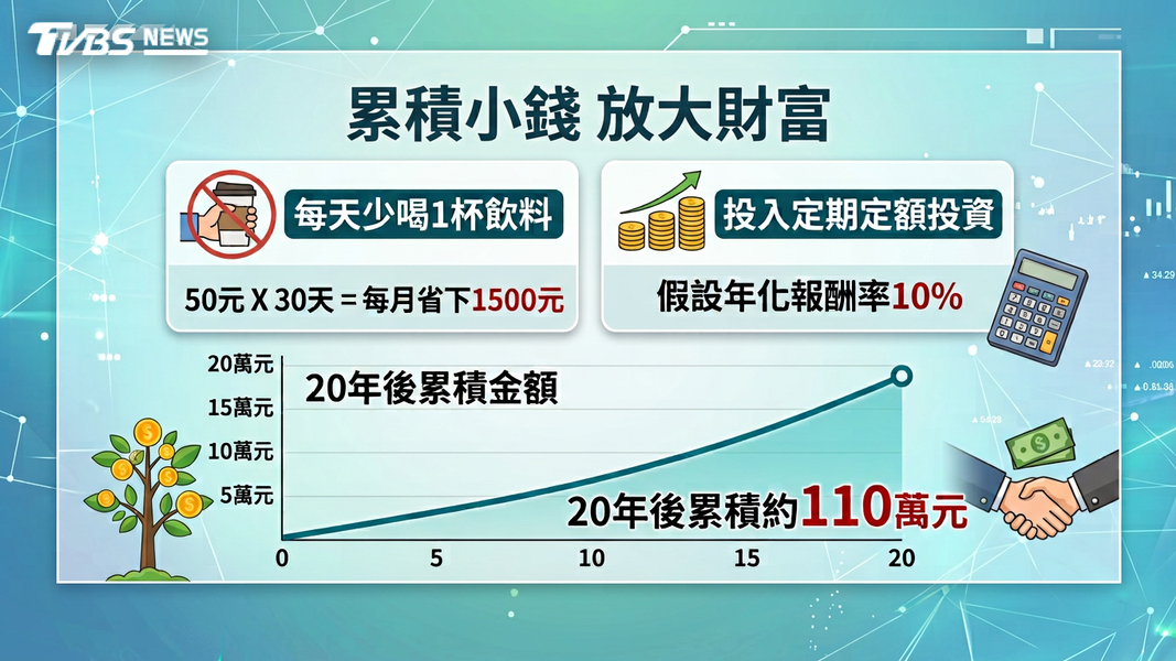 累積小錢放大財富(圖/TVBS))