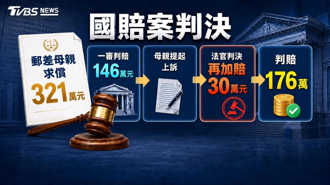 路樹倒塌砸死郵差!83歲母淚訴「1條命才100多萬」痛批沒天良(圖/TVBS)