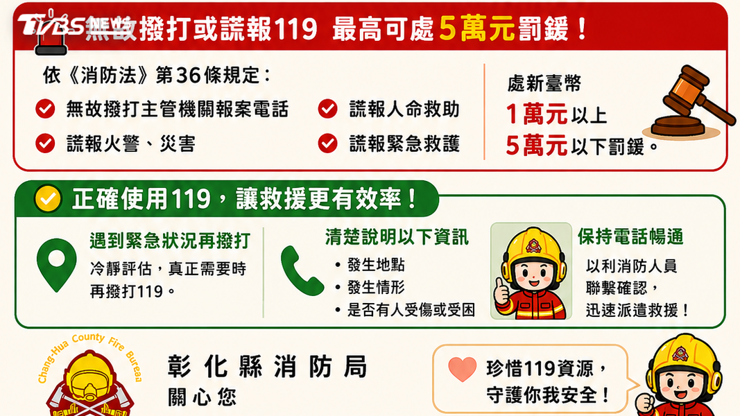 彰化-消防局-電話-彰化消防局