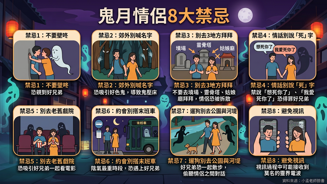 鬼月禁忌-鬼月情侶禁忌-鬼月習俗