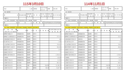 兩次財產申報都一樣!李四川坦承疏失 四叉貓酸:你記得有簽名嗎?