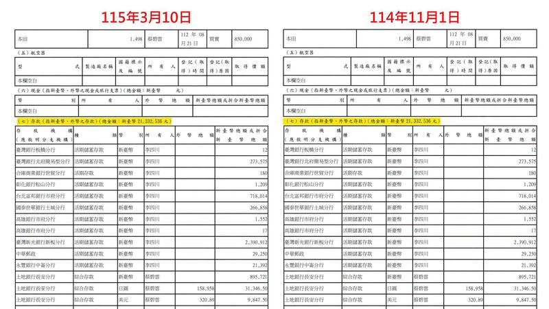 兩次財產申報都一樣!李四川坦承疏失 四叉貓酸:你記得有簽名嗎?