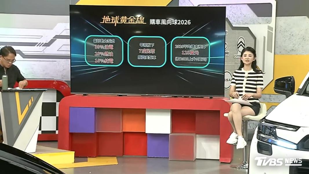 2026購車風向球出爐! 平均購車預算拉高