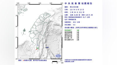 深夜被搖醒!屏東「規模4.4地震」最大震度3級 5縣市有感