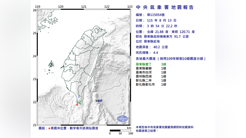 深夜被搖醒!屏東「規模4.4地震」最大震度3級 5縣市有感