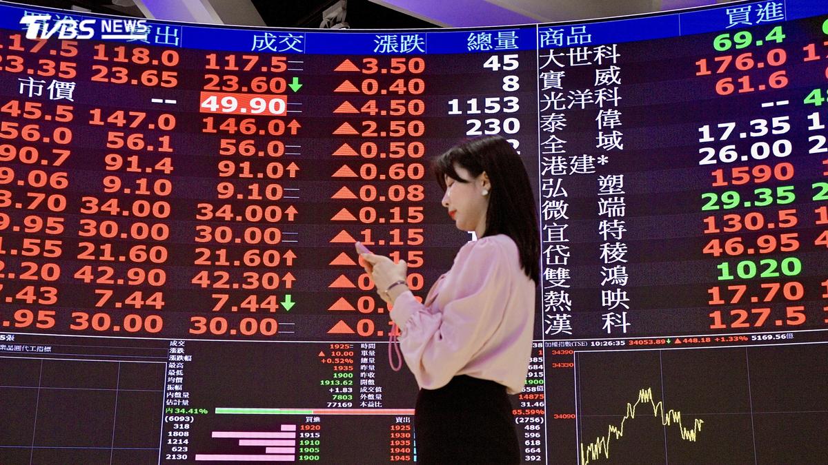 免過夜睡眠檢測登上國際、營收亮眼雙加持 安克今直衝漲停