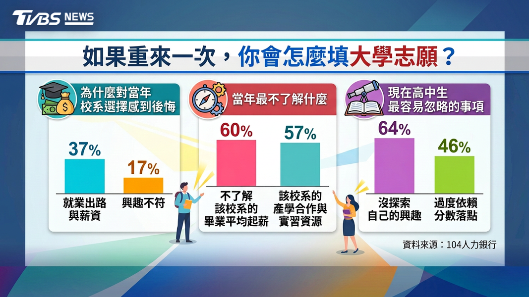 大學志願(圖/TVBS)