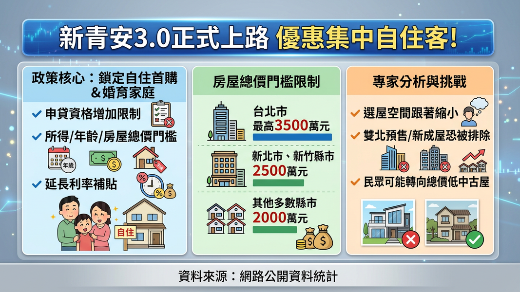 首購買房恐被限縮(圖/AI 生成)