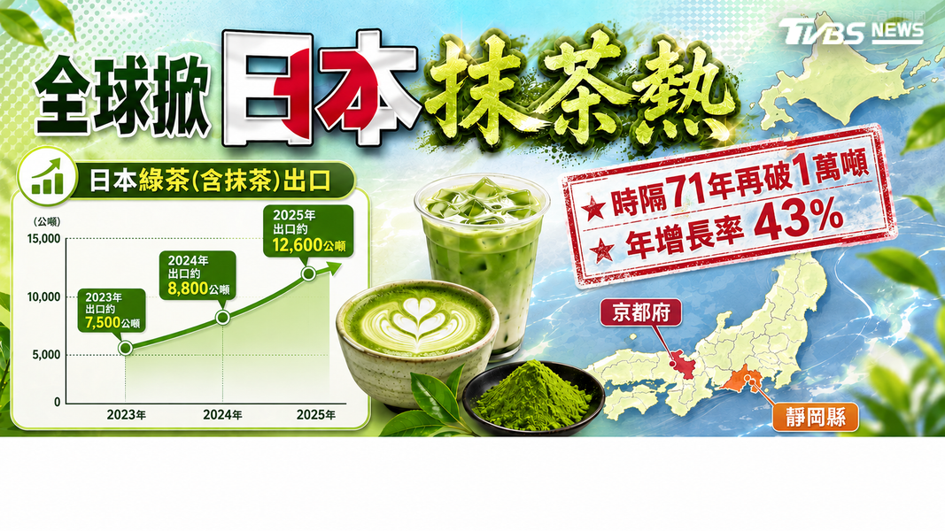 (圖/AI 生成)