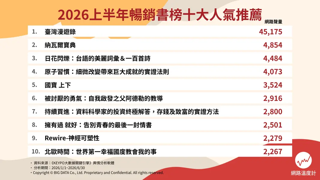 2026上半年十大暢銷書排行榜。(圖/網路溫度計)